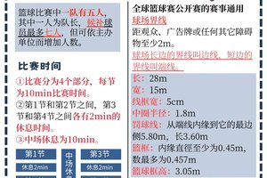  使用心理暗示提升篮球表现的技巧：科学方法与实践经验